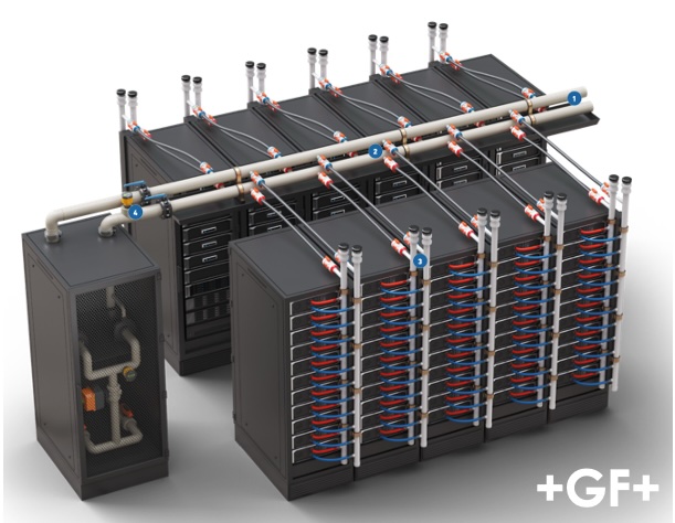 Système en matériau polymère pour le refroidissement liquide direct au coeur des équipements IT (Direct Liquid Cooling / DLC)