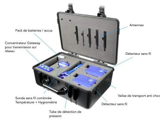 Valise / Kit nomade de diagnostic aéraulique sans fil